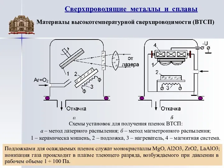 Сверхпроводящие металлы и сплавы Схемы установок для получения пленок ВТСП: а