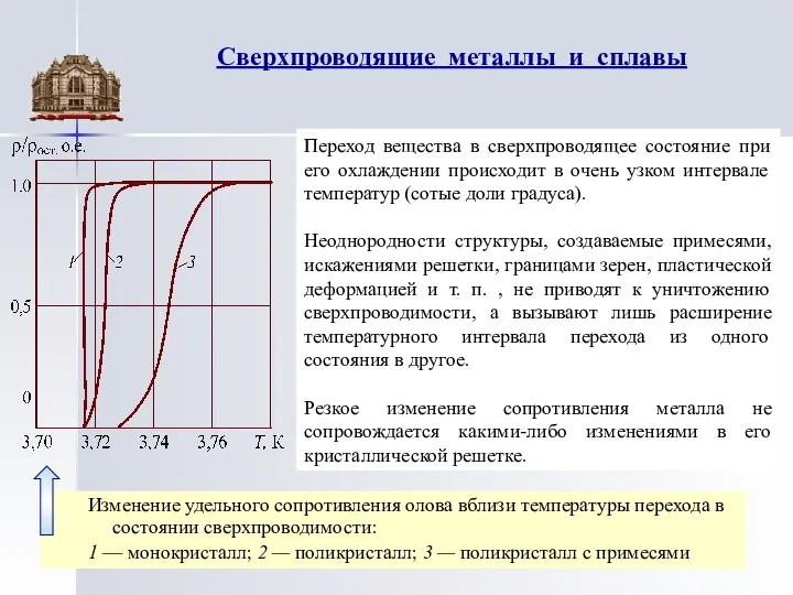 Сверхпроводящие металлы и сплавы Переход вещества в сверхпроводящее состояние при его