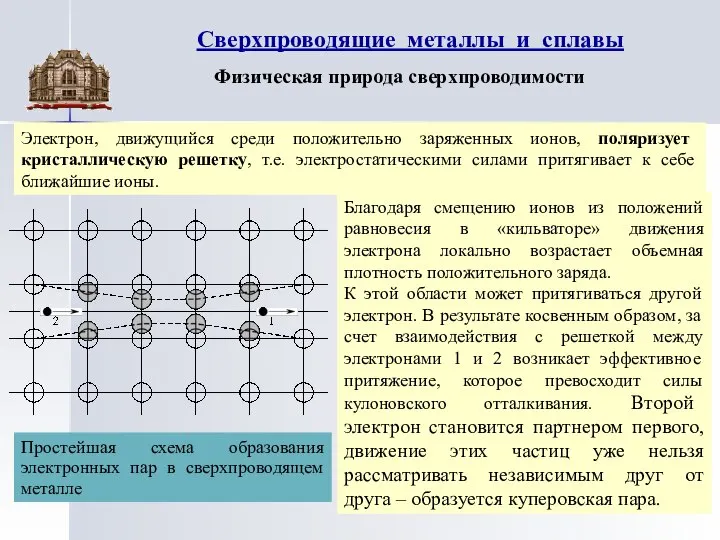 Сверхпроводящие металлы и сплавы Физическая природа сверхпроводимости Благодаря смещению ионов из