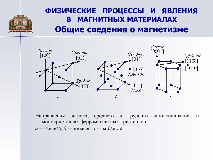 ФИЗИЧЕСКИЕ ПРОЦЕССЫ И ЯВЛЕНИЯ В МАГНИТНЫХ МАТЕРИАЛАХ Общие сведения о магнетизме