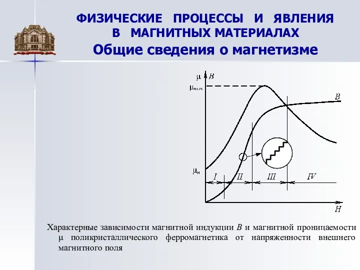 ФИЗИЧЕСКИЕ ПРОЦЕССЫ И ЯВЛЕНИЯ В МАГНИТНЫХ МАТЕРИАЛАХ Общие сведения о магнетизме