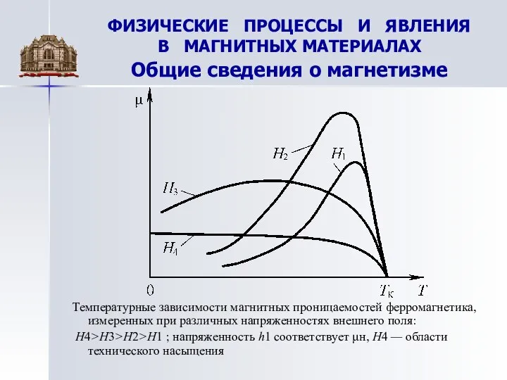 ФИЗИЧЕСКИЕ ПРОЦЕССЫ И ЯВЛЕНИЯ В МАГНИТНЫХ МАТЕРИАЛАХ Общие сведения о магнетизме