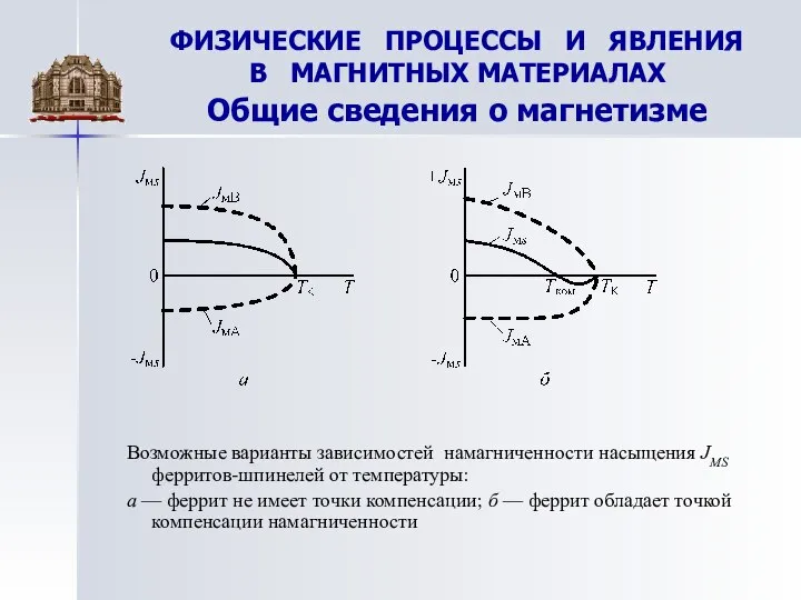 ФИЗИЧЕСКИЕ ПРОЦЕССЫ И ЯВЛЕНИЯ В МАГНИТНЫХ МАТЕРИАЛАХ Общие сведения о магнетизме