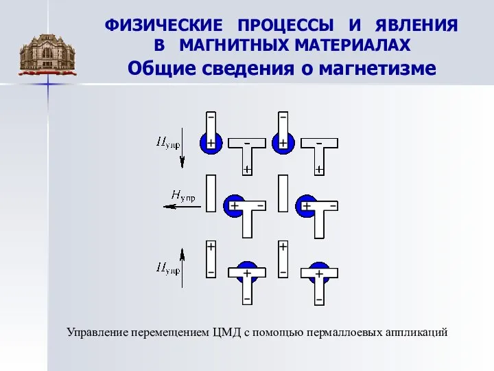 ФИЗИЧЕСКИЕ ПРОЦЕССЫ И ЯВЛЕНИЯ В МАГНИТНЫХ МАТЕРИАЛАХ Общие сведения о магнетизме