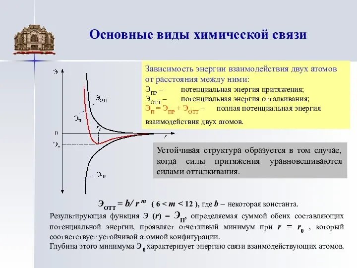 Основные виды химической связи Зависимость энергии взаимодействия двух атомов от расстояния