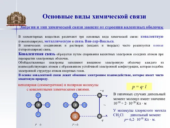 Основные виды химической связи Энергия и тип химической связи зависят от