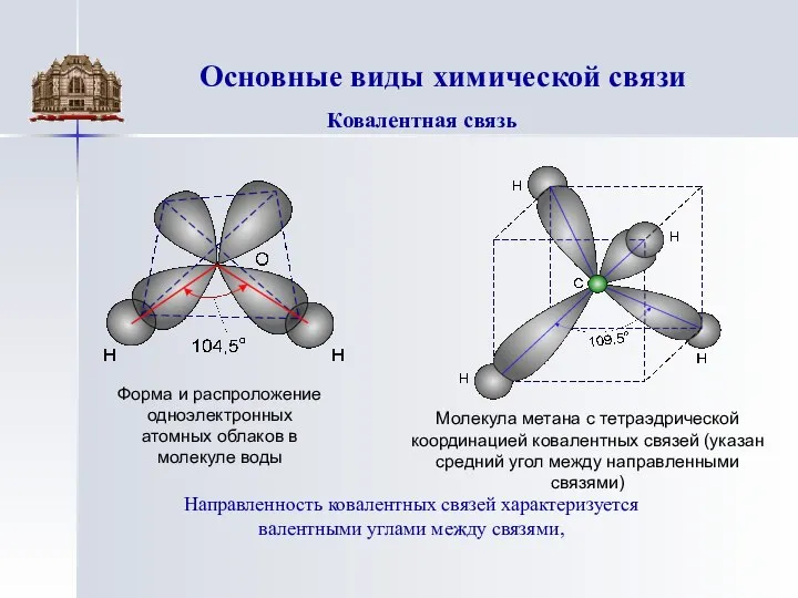 Основные виды химической связи Форма и распроложение одноэлектронных атомных облаков в