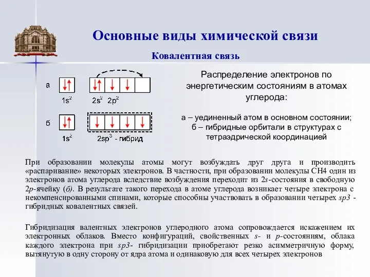 Основные виды химической связи Ковалентная связь Распределение электронов по энергетическим состояниям