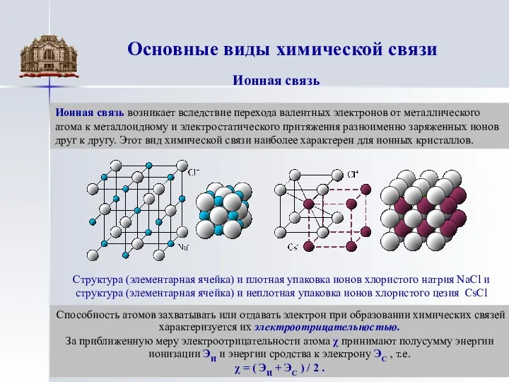 Основные виды химической связи Ионная связь Ионная связь возникает вследствие перехода