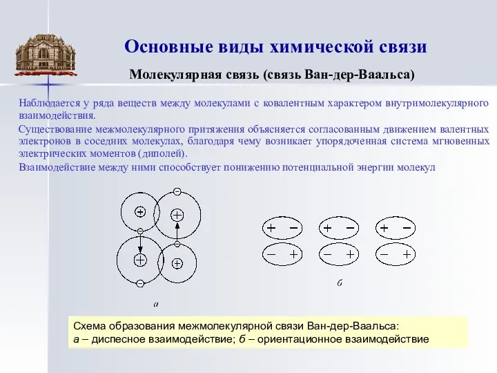 Основные виды химической связи Молекулярная связь (связь Ван-дер-Ваальса) Наблюдается у ряда