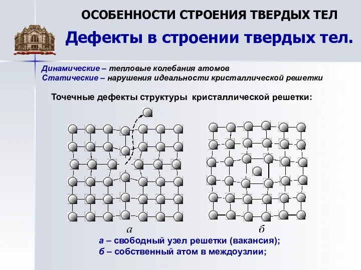 ОСОБЕННОСТИ СТРОЕНИЯ ТВЕРДЫХ ТЕЛ Дефекты в строении твердых тел. а –