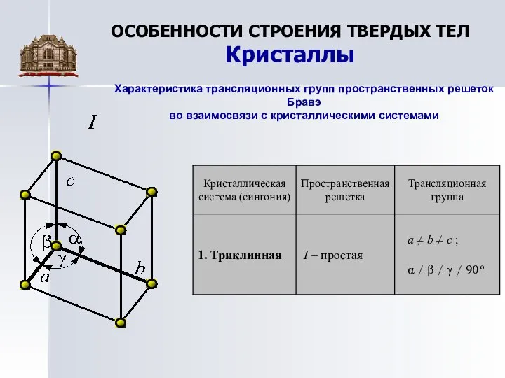 ОСОБЕННОСТИ СТРОЕНИЯ ТВЕРДЫХ ТЕЛ Кристаллы Характеристика трансляционных групп пространственных решеток Бравэ во взаимосвязи с кристаллическими системами