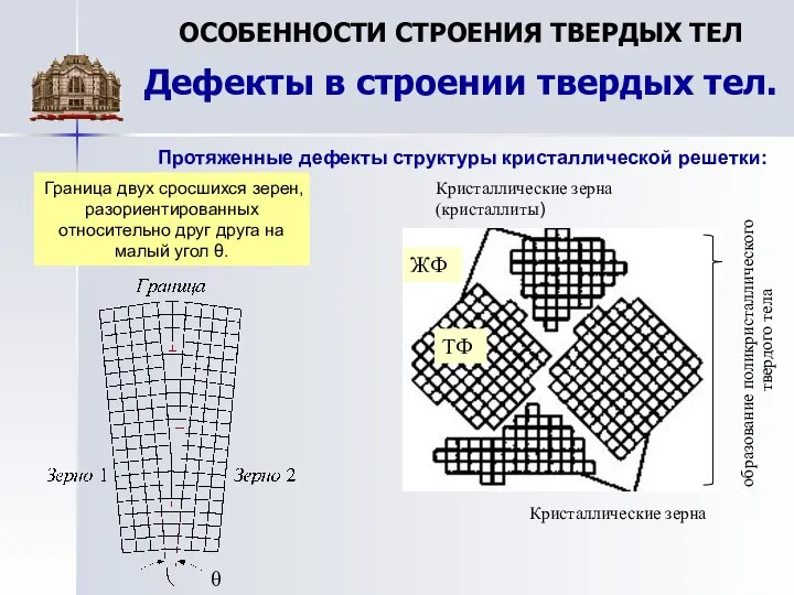 ОСОБЕННОСТИ СТРОЕНИЯ ТВЕРДЫХ ТЕЛ Дефекты в строении твердых тел. Протяженные дефекты