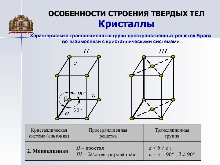 ОСОБЕННОСТИ СТРОЕНИЯ ТВЕРДЫХ ТЕЛ Кристаллы Характеристика трансляционных групп пространственных решеток Бравэ во взаимосвязи с кристаллическими системами