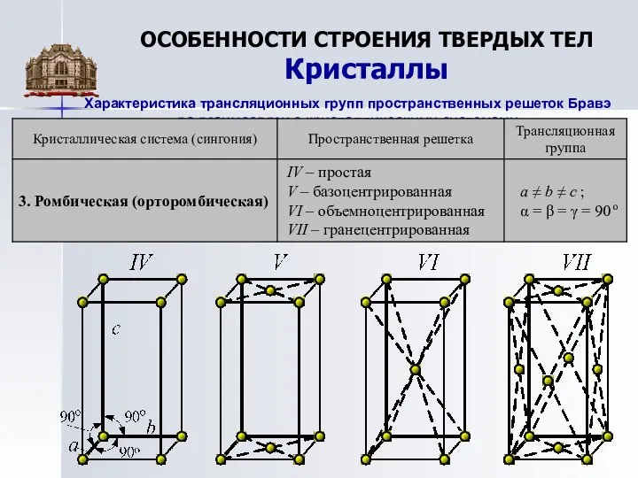 ОСОБЕННОСТИ СТРОЕНИЯ ТВЕРДЫХ ТЕЛ Кристаллы Характеристика трансляционных групп пространственных решеток Бравэ во взаимосвязи с кристаллическими системами