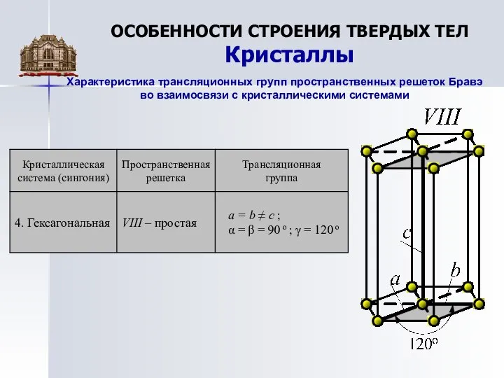 ОСОБЕННОСТИ СТРОЕНИЯ ТВЕРДЫХ ТЕЛ Кристаллы Характеристика трансляционных групп пространственных решеток Бравэ во взаимосвязи с кристаллическими системами