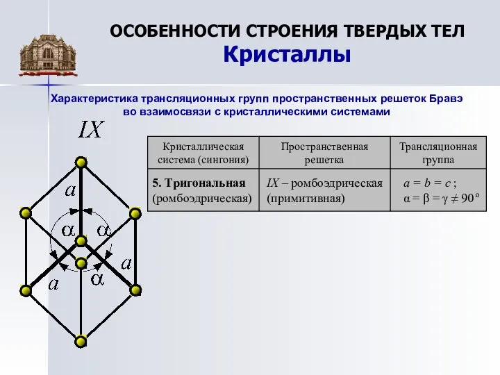 ОСОБЕННОСТИ СТРОЕНИЯ ТВЕРДЫХ ТЕЛ Кристаллы Характеристика трансляционных групп пространственных решеток Бравэ во взаимосвязи с кристаллическими системами