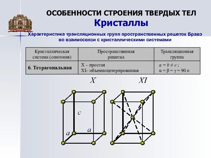 ОСОБЕННОСТИ СТРОЕНИЯ ТВЕРДЫХ ТЕЛ Кристаллы Характеристика трансляционных групп пространственных решеток Бравэ во взаимосвязи с кристаллическими системами