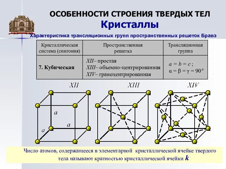 ОСОБЕННОСТИ СТРОЕНИЯ ТВЕРДЫХ ТЕЛ Кристаллы Характеристика трансляционных групп пространственных решеток Бравэ