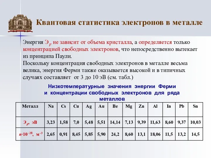 Квантовая статистика электронов в металле