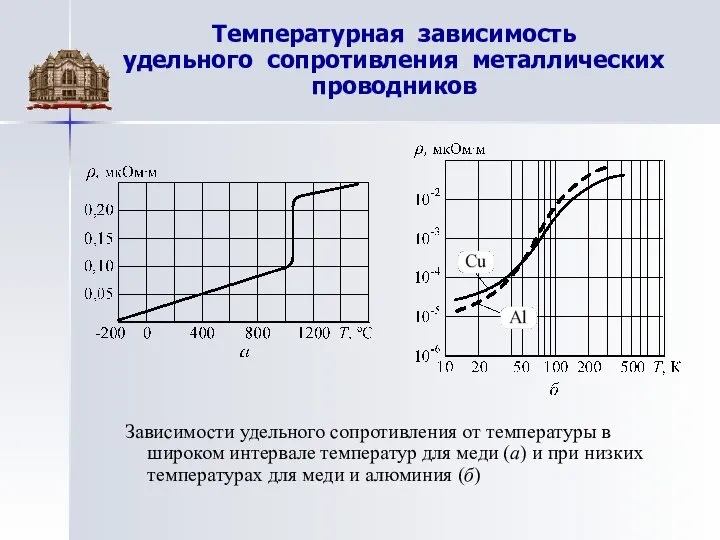 Температурная зависимость удельного сопротивления металлических проводников Зависимости удельного сопротивления от температуры