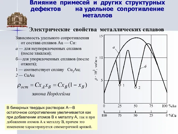 Зависимость удельного сопротивления от состава сплавов Au — Си: а —