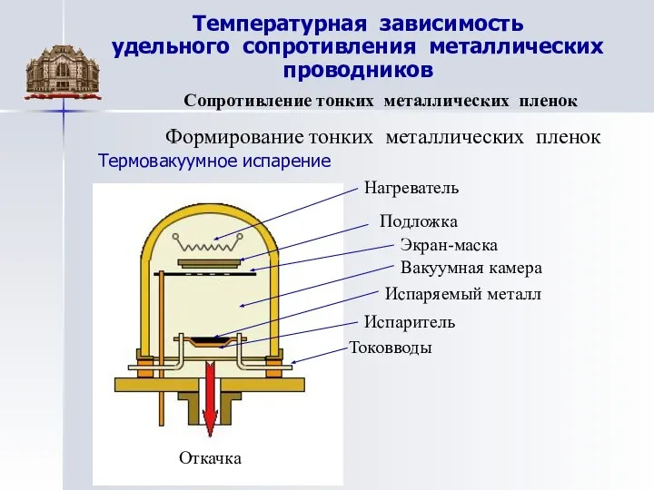 Температурная зависимость удельного сопротивления металлических проводников Сопротивление тонких металлических пленок Термовакуумное