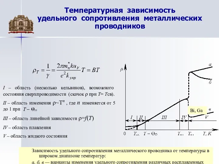 Температурная зависимость удельного сопротивления металлических проводников Bi, Ga Зависимость удельного сопротивления