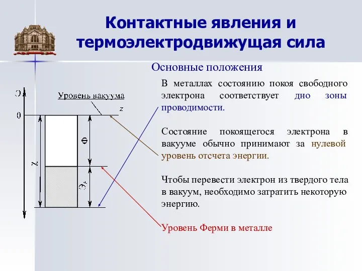 Контактные явления и термоэлектродвижущая сила В металлах состоянию покоя свободного электрона