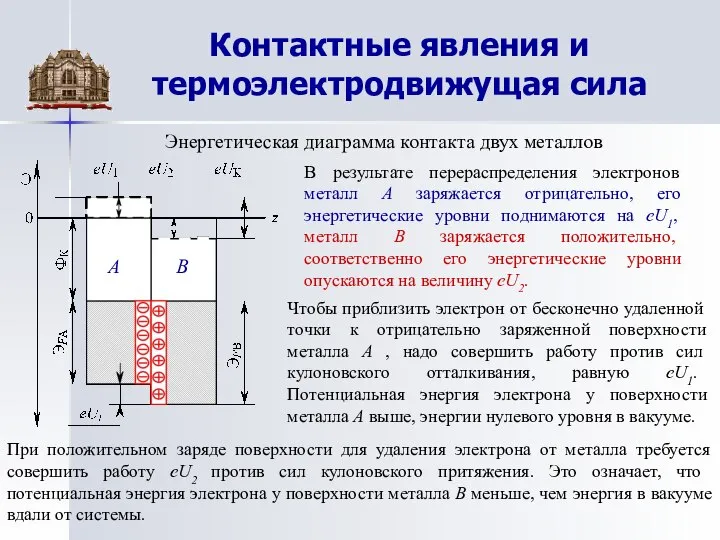Контактные явления и термоэлектродвижущая сила Энергетическая диаграмма контакта двух металлов В