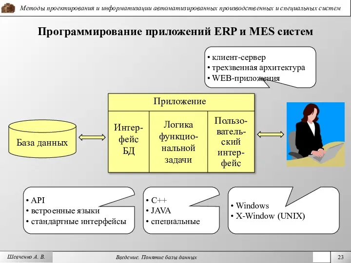 Программирование приложений ERP и MES систем База данных Приложение Интер-фейс БД