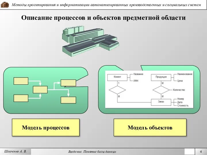 Описание процессов и объектов предметной области Модель процессов Модель объектов Шевченко А. В.