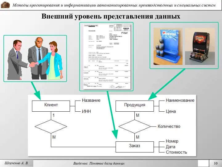 Внешний уровень представления данных Шевченко А. В.