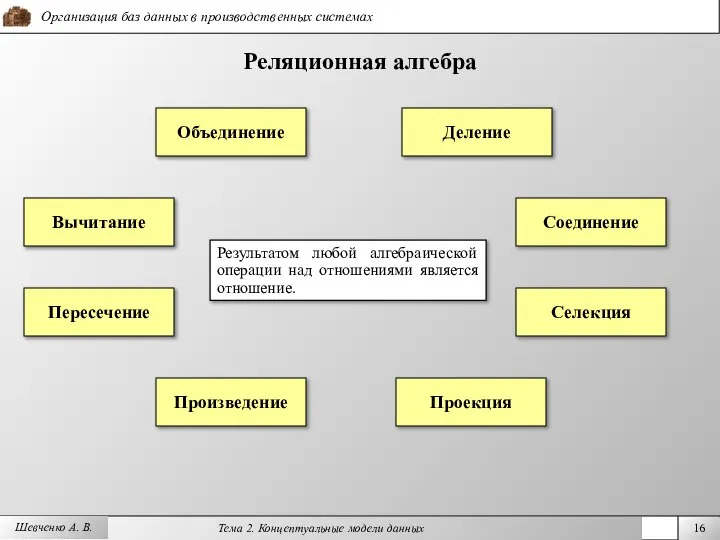 Шевченко А. В. Реляционная алгебра Результатом любой алгебраической операции над отношениями