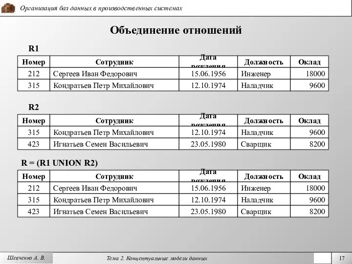 Шевченко А. В. Объединение отношений R1 Номер Дата рождения Должность Оклад