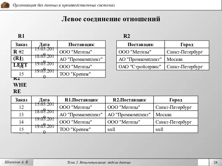 Шевченко А. В. Левое соединение отношений R2 Поставщик ООО "Метизы" АО