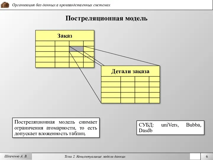 Шевченко А. В. Постреляционная модель Постреляционная модель снимает ограничения атомарности, то