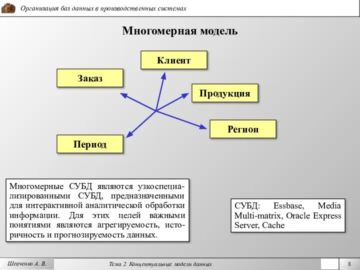 Шевченко А. В. Многомерная модель Многомерные СУБД являются узкоспециа-лизированными СУБД, предназначенными