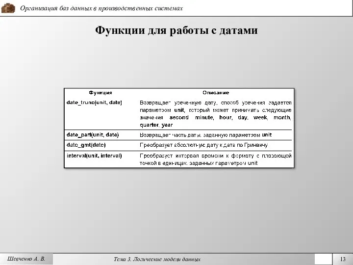 Шевченко А. В. Функции для работы с датами