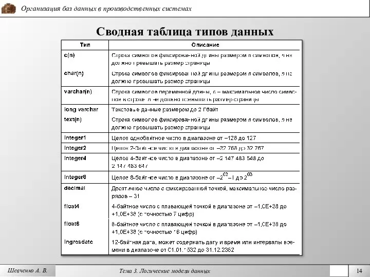 Шевченко А. В. Сводная таблица типов данных