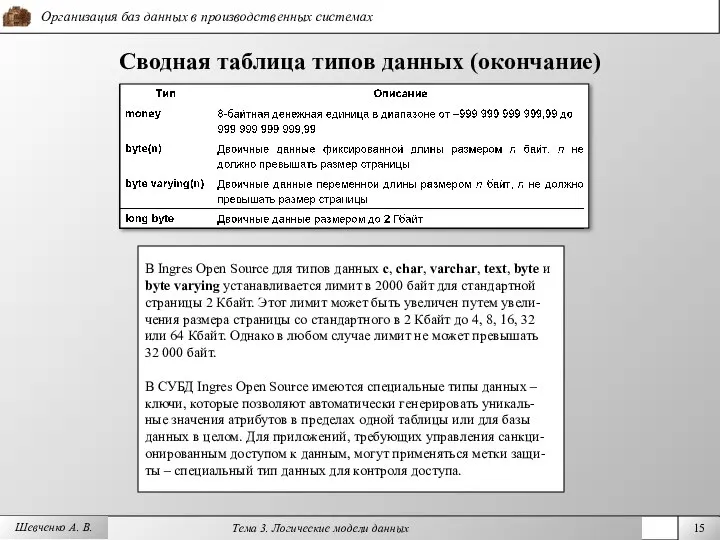 Шевченко А. В. Сводная таблица типов данных (окончание) В Ingres Open