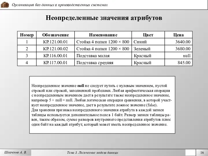 Шевченко А. В. Неопределенные значения атрибутов Номер 1 2 Наменование Стойка