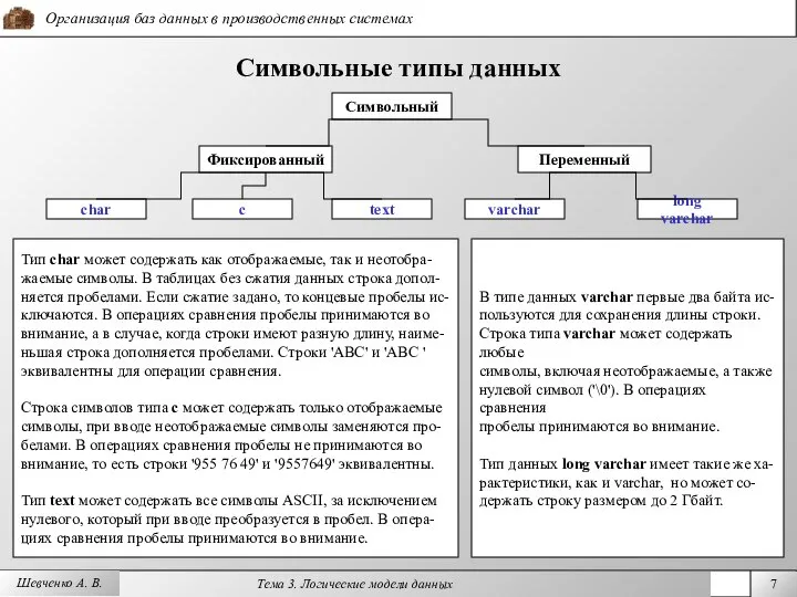 Шевченко А. В. Символьные типы данных Символьный Фиксированный Переменный c сhar