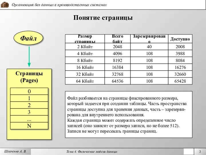 Шевченко А. В. Понятие страницы Страницы (Pages) 0 1 2 3