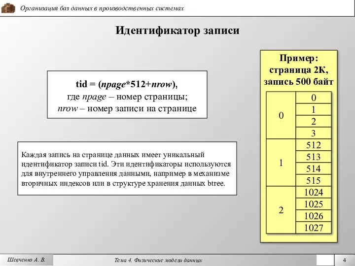 Шевченко А. В. Идентификатор записи tid = (npage*512+nrow), где npage –