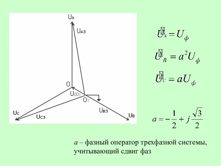 а – фазный оператор трехфазной системы, учитывающий сдвиг фаз