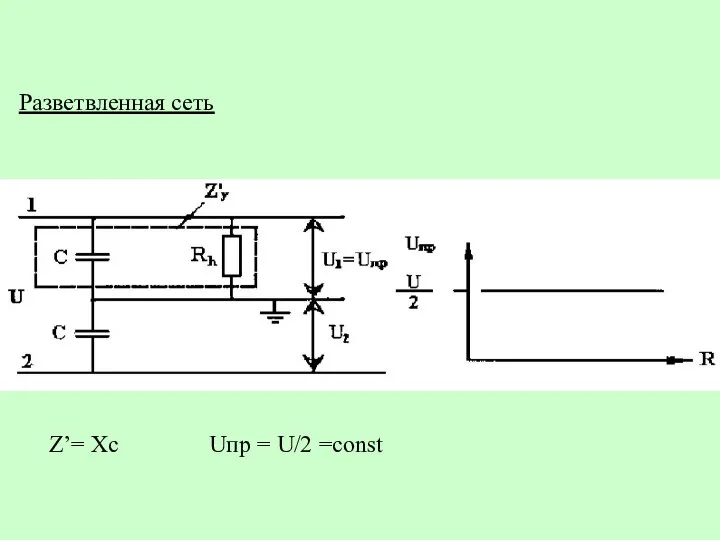 Разветвленная сеть Z’= Xc Uпр = U/2 =const