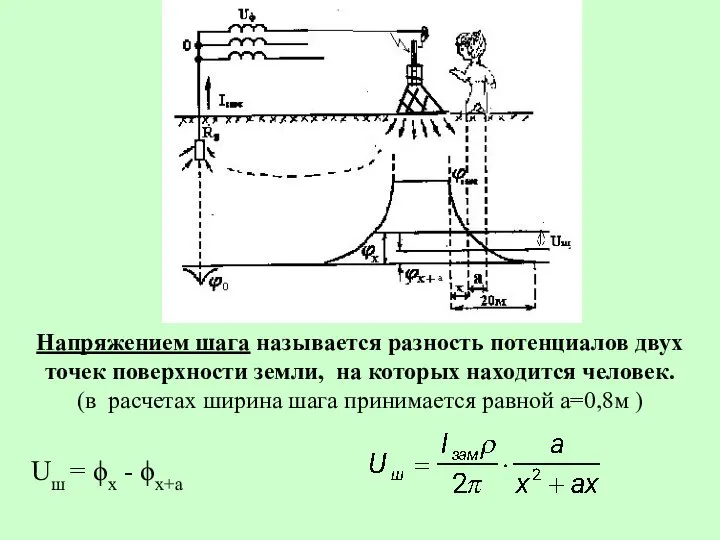 Напряжением шага называется разность потенциалов двух точек поверхности земли, на которых