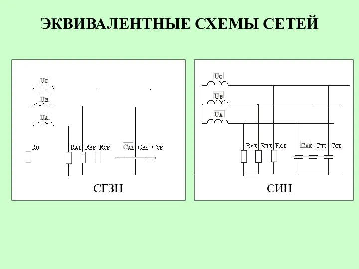 ЭКВИВАЛЕНТНЫЕ СХЕМЫ СЕТЕЙ СГЗН СИН