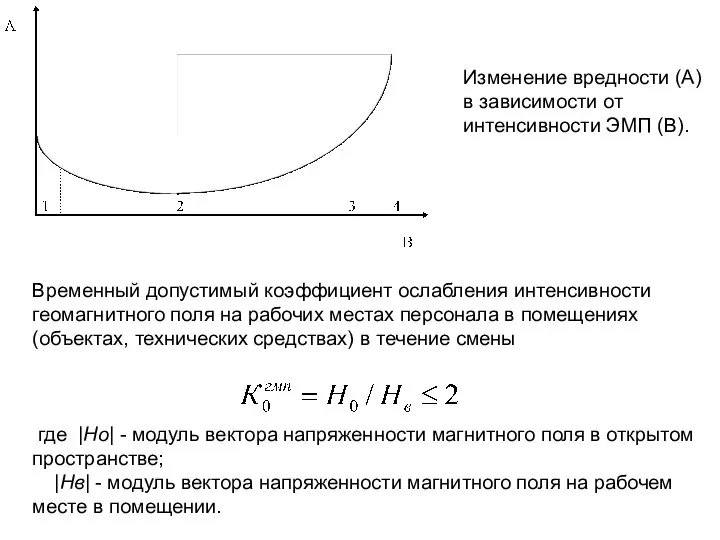 Временный допустимый коэффициент ослабления интенсивности геомагнитного поля на рабочих местах персонала